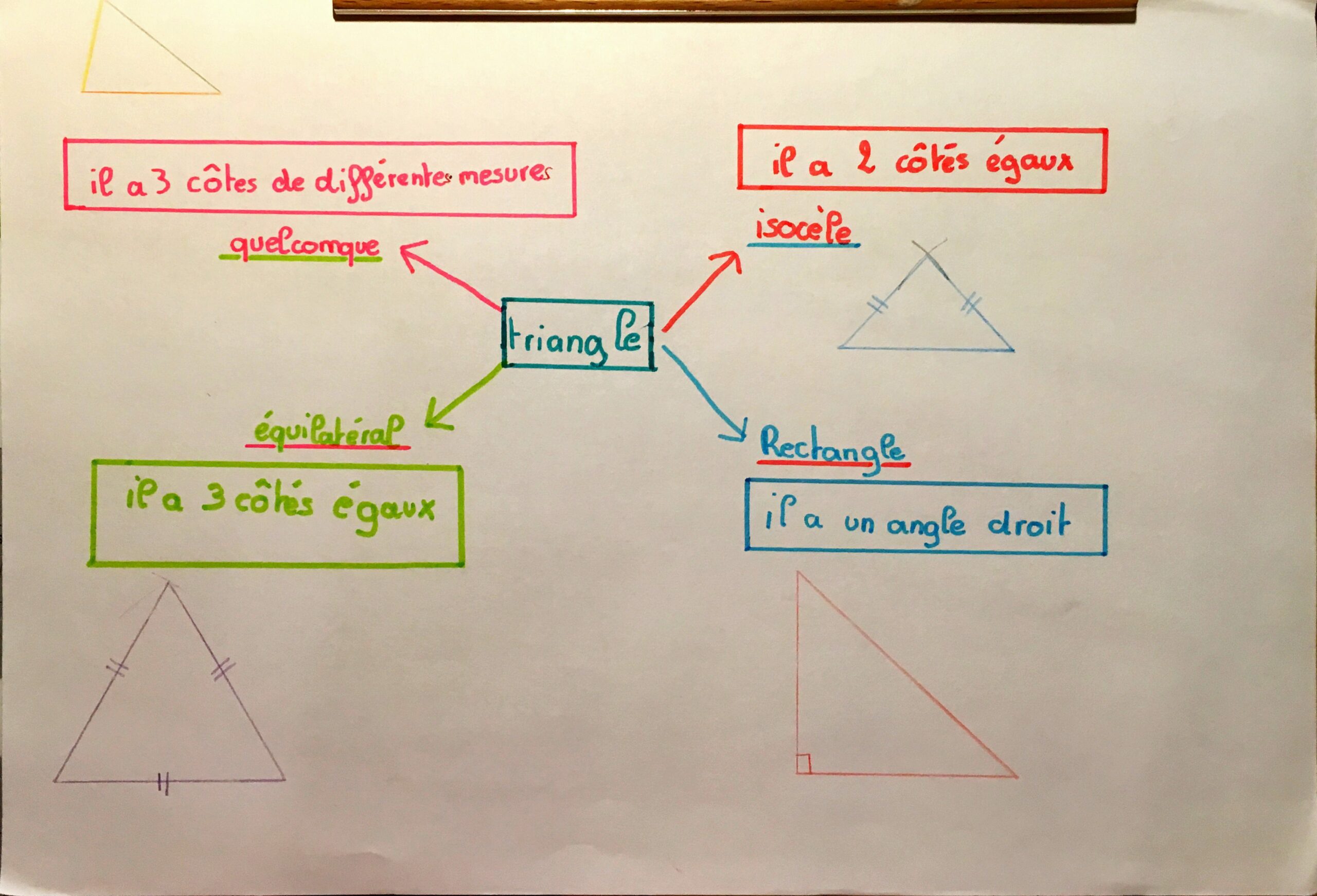 Les triangles - espace Mathématiques - Mme LERAT