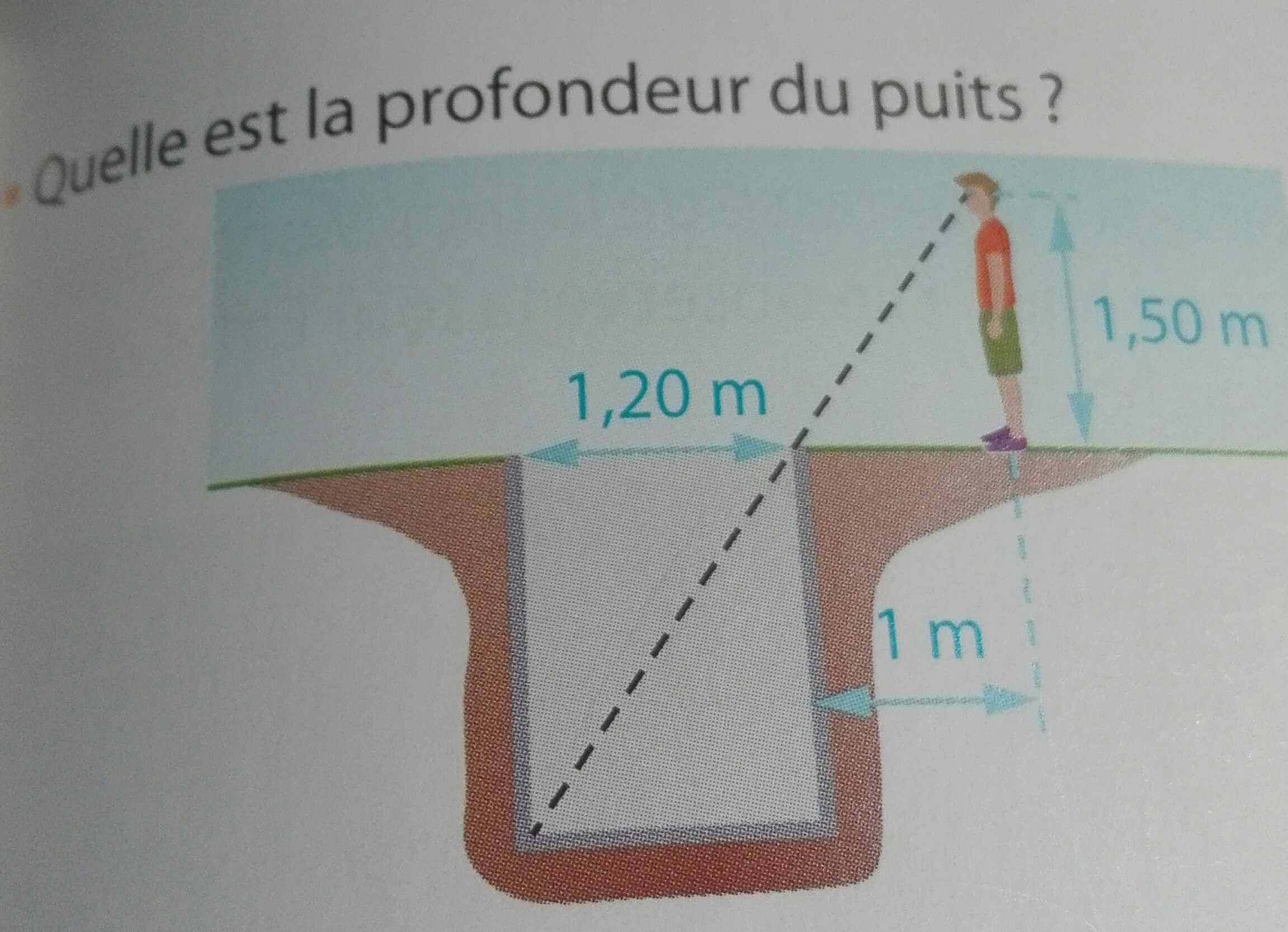 Voici une technique dans un ouvrage d'Euclide pour mesurer la profondeur d'un puits: en plaçant ...