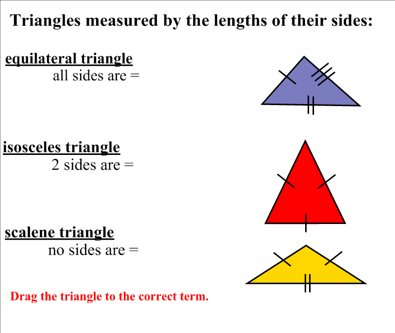 Les Differents Types De Triangles
