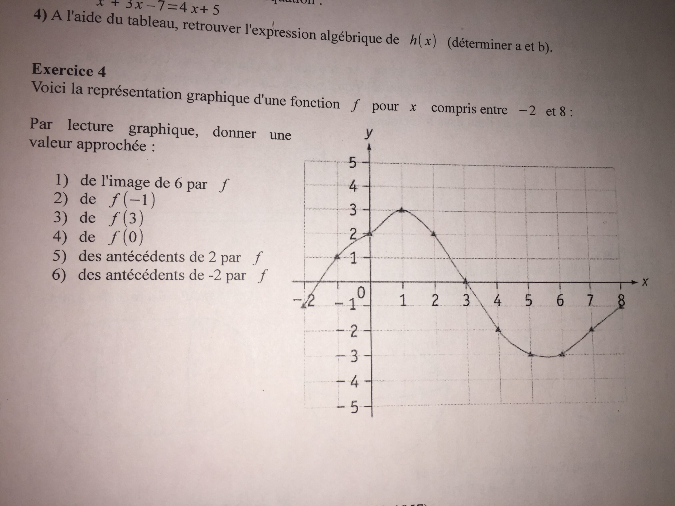 ( niveau 3ème ) Voici la représentation graphique d'une fonction f pour x compris entre -2 et 8 ...