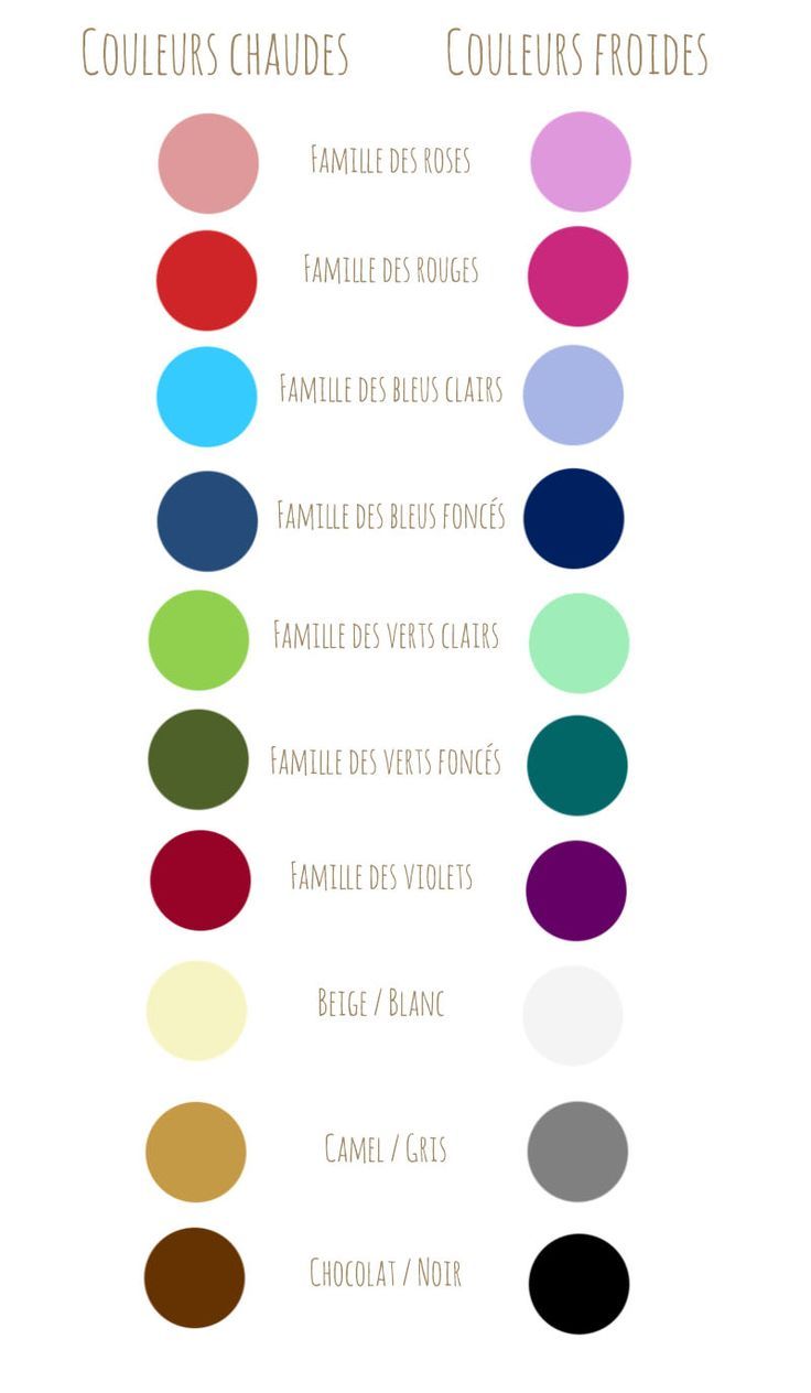 Choisir les vêtements qui vous vont le mieux - partie 1 : les couleurs | Dressing Responsable ...