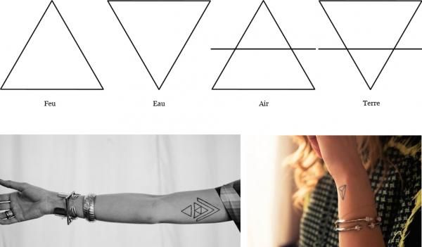 Quelle est la signification du tatouage de triangle. Découvrez ici quelle est la signification ...