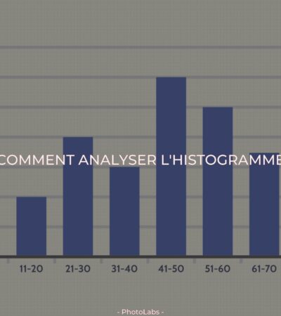 Comment analyser l'histogramme ?