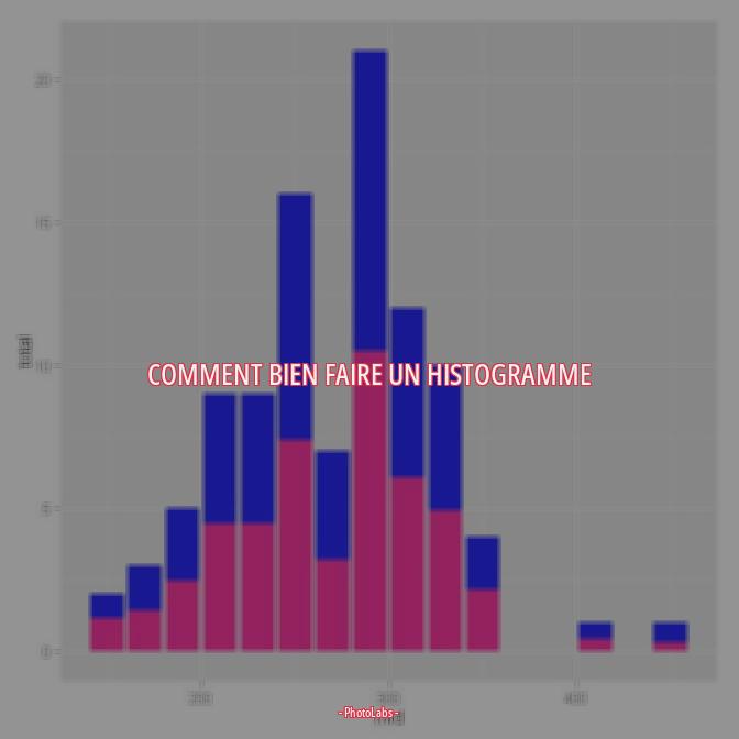 Comment bien faire un histogramme ?