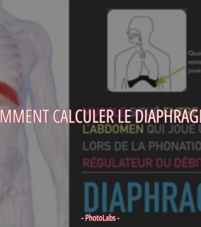 Comment calculer le diaphragme ?