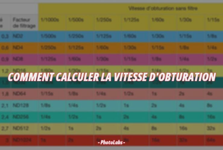 Comment calculer la vitesse d'obturation ?