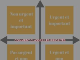 Comment classer les priorités ?