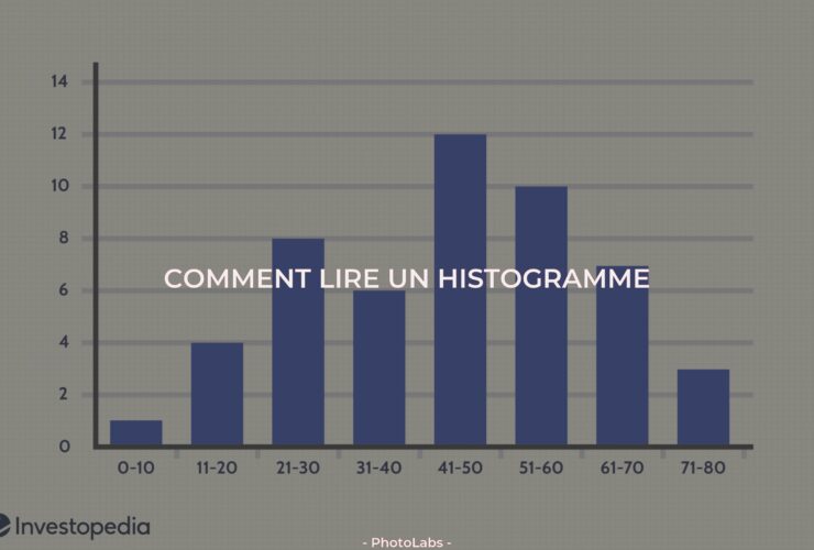 Comment lire un histogramme ?