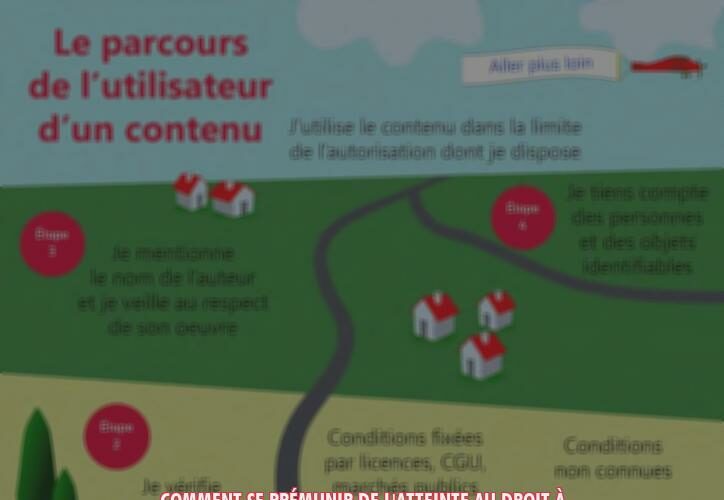 Comment se prémunir de l'atteinte au droit à l'image ?