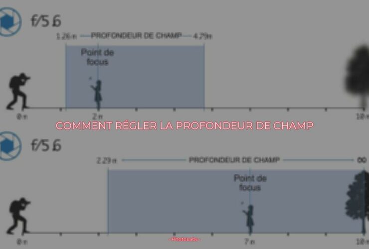 Comment régler la profondeur de champ ?