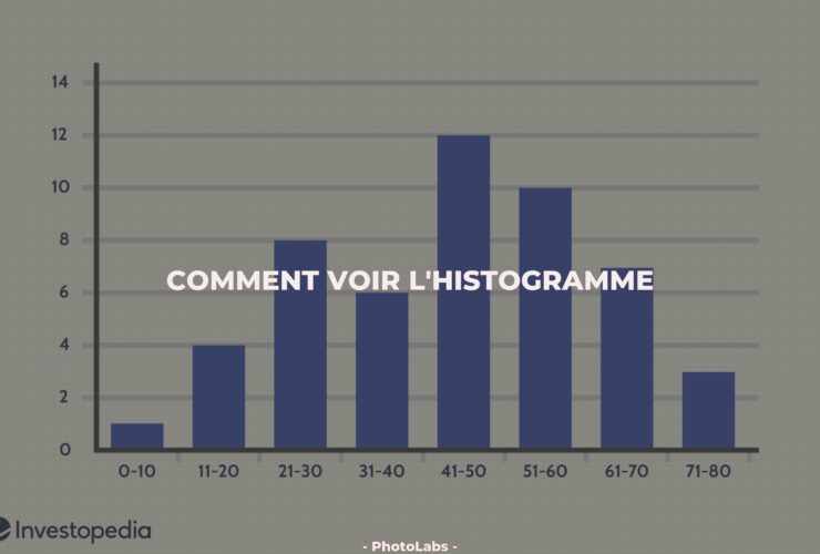 Comment voir l'histogramme ?