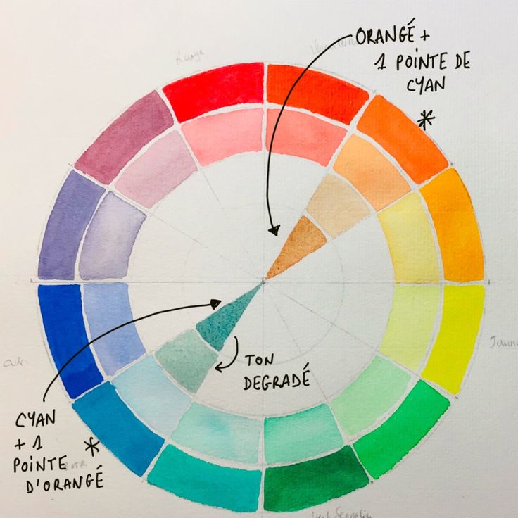 Apprivoiser la couleur |Réaliser un cercle chromatique - Lettres & Co - Calligraphie | Cercle ...