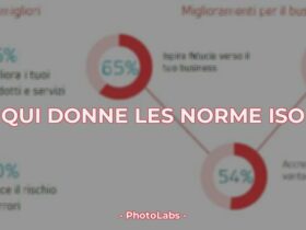 Qui donne les norme ISO ?