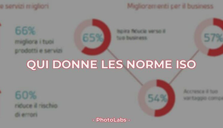 Qui donne les norme ISO ?