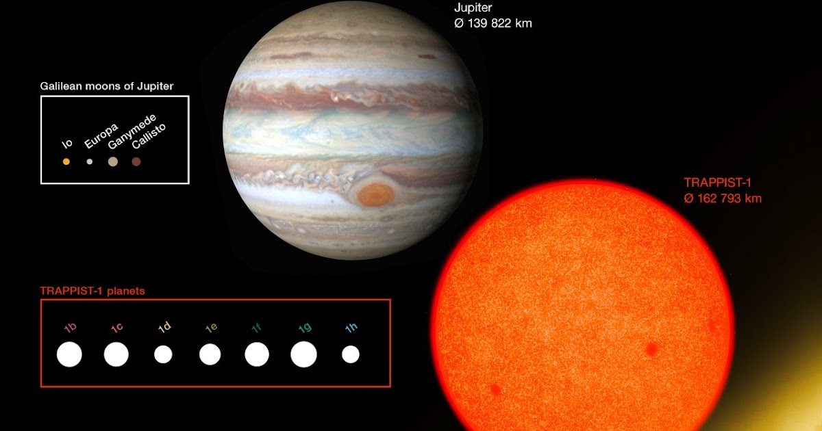 Taille De Jupiter Comparé A La Terre - Partager Taille Bonne