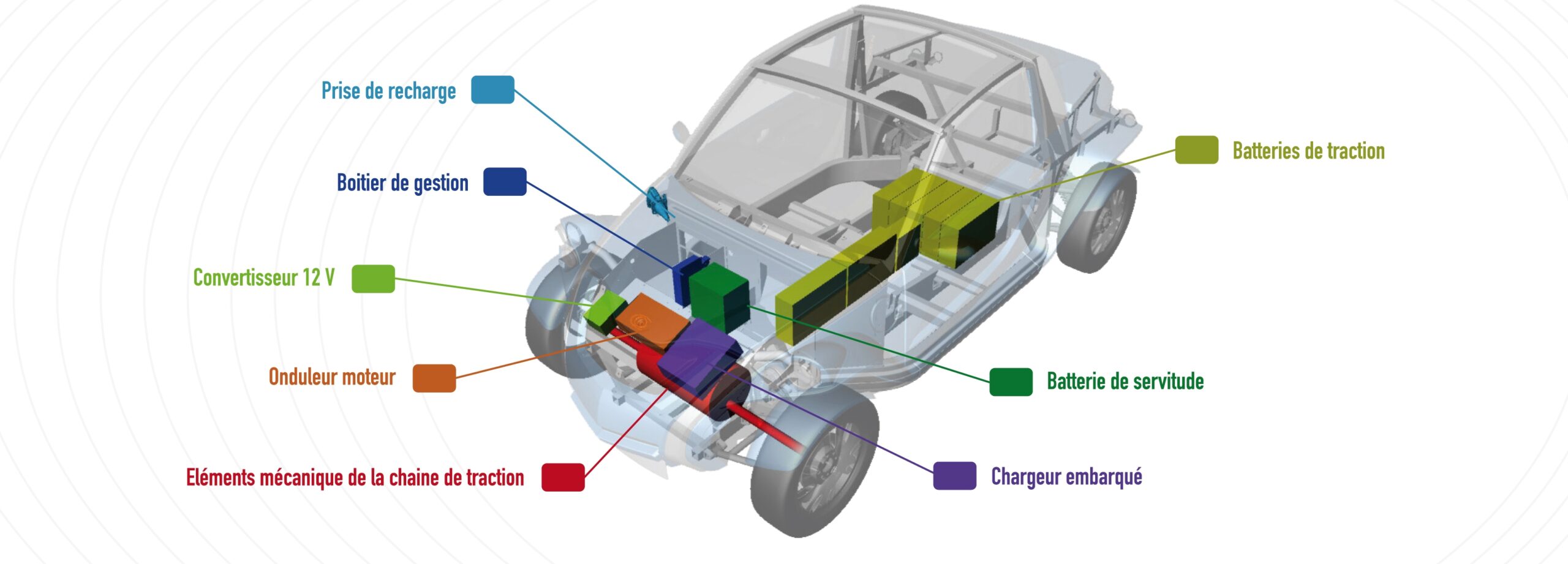 Schéma fonctionnement voiture électrique - Combles isolation