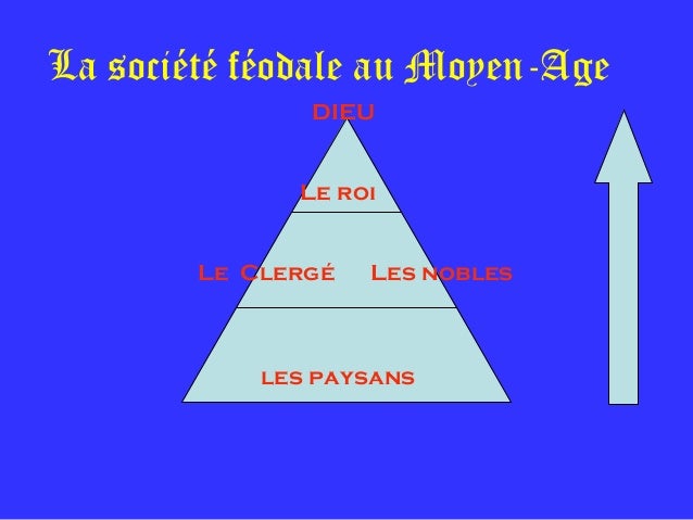Me gustan las Sociales: Le Moyen Âge. La Société Féodale