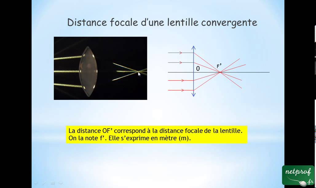 La distance focale d'une lentille convergente - YouTube