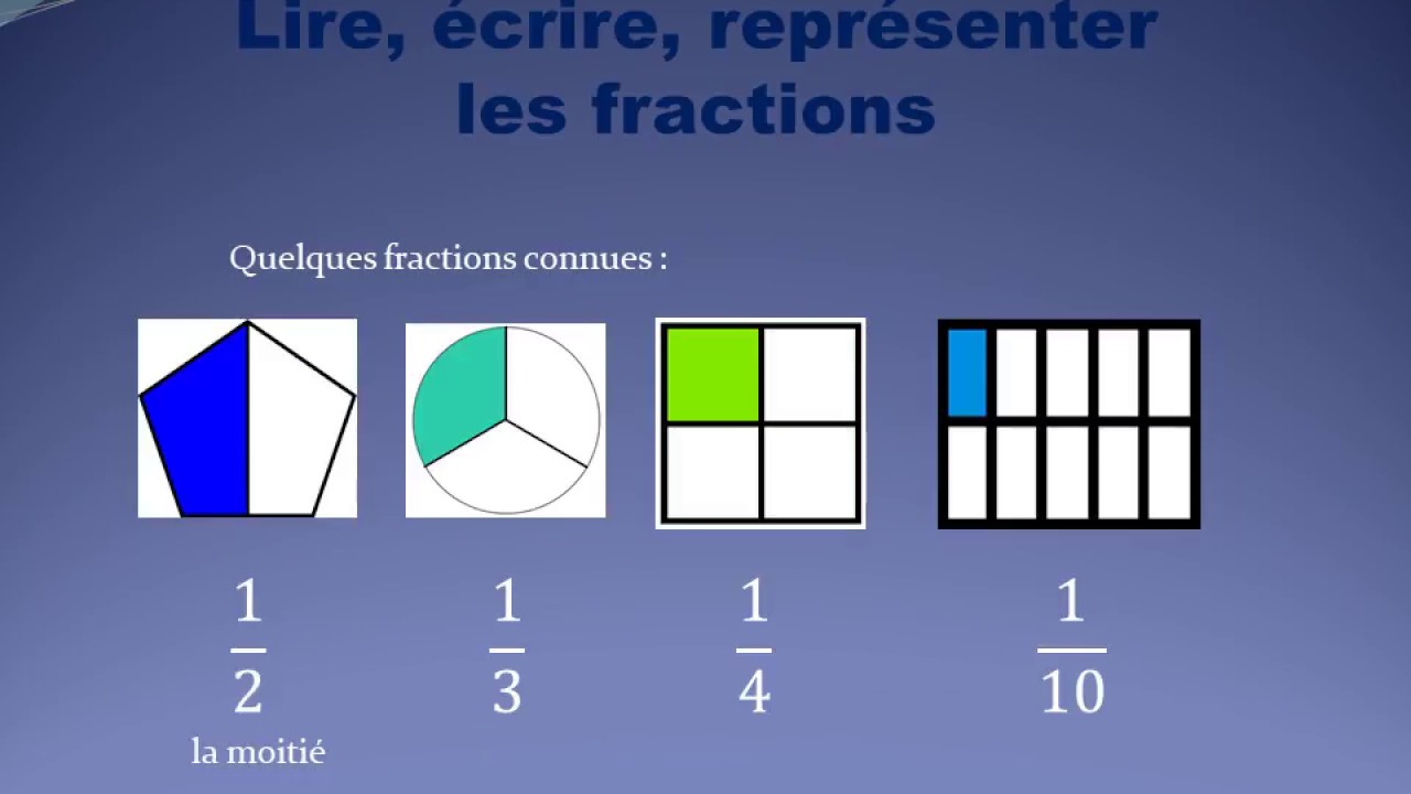 Les fractions - YouTube
