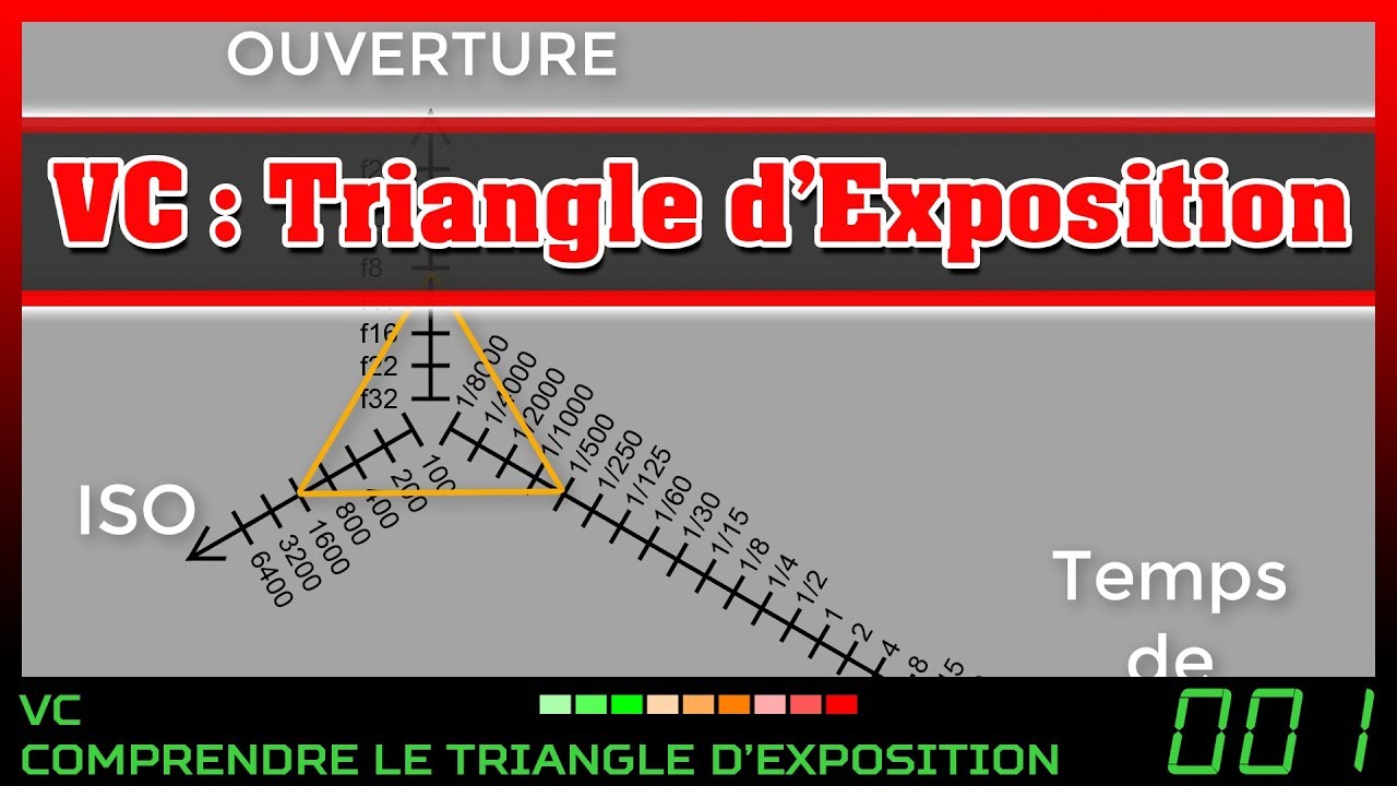 VC : Le Triangle d'Exposition - YouTube