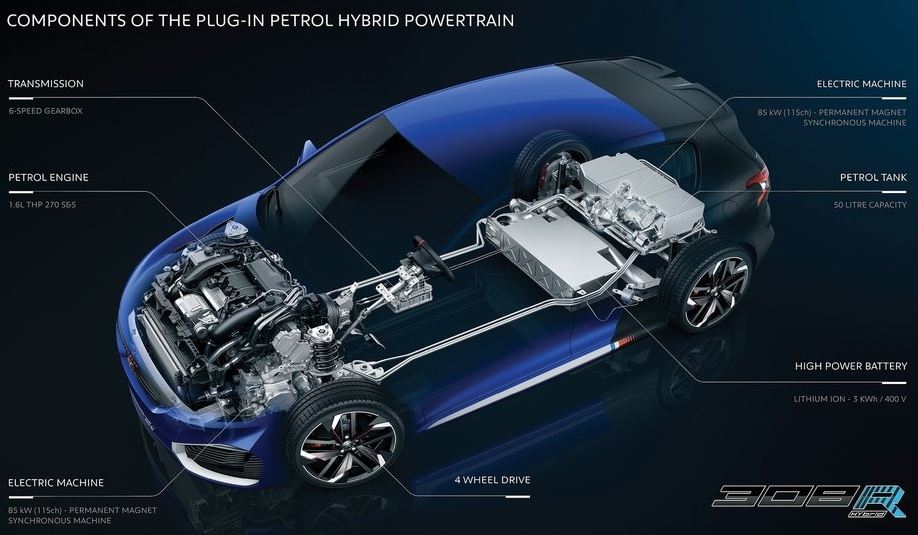 Peugeot 308 R HYbrid : enfin l'électrique | Voiture Electrique