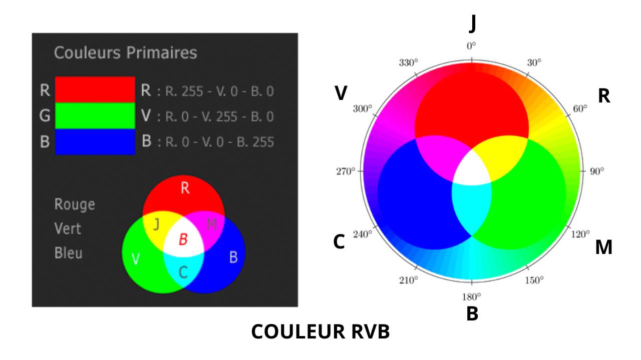 ENSAV R21-2 La couleur et les Pixels - NUMERICLESS