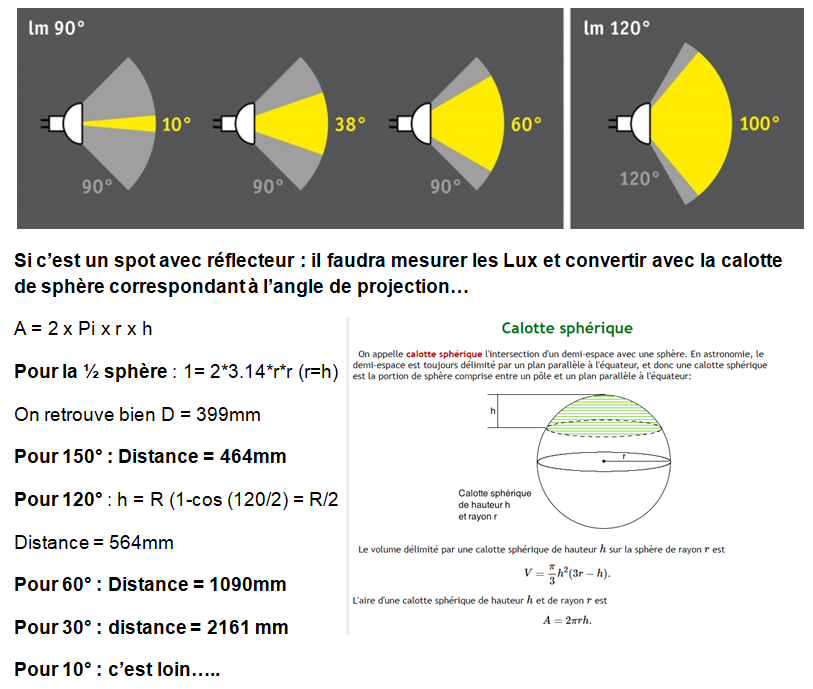 Luxmètre HS1010A pour mesurer la quantité de lumière en LUX et calculer le flux total en LUMEN ...