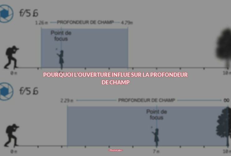 Pourquoi l'ouverture influe sur la profondeur de champ ?