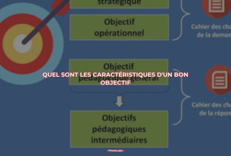 Quel sont les caractéristiques d'un bon objectif ?