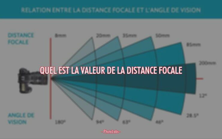 Quel est la valeur de la distance focale ?