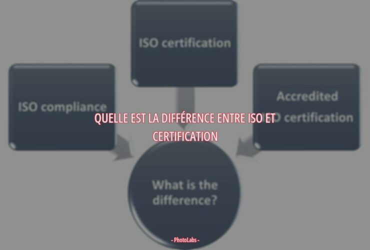 Quelle est la différence entre ISO et certification ?