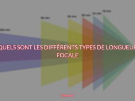 Quels sont les différents types de longueur focale ?