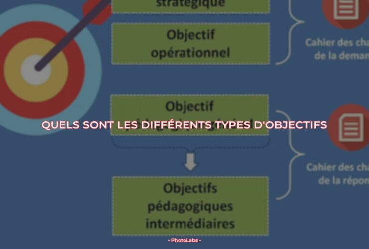 Quels sont les différents types d'objectifs ?