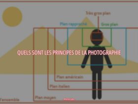 Quels sont les principes de la photographie ?