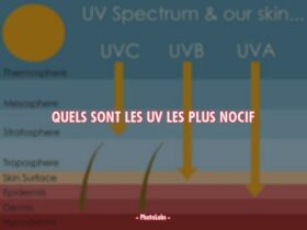 Quels sont les UV les plus nocif ?