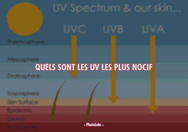 Quels sont les UV les plus nocif ?