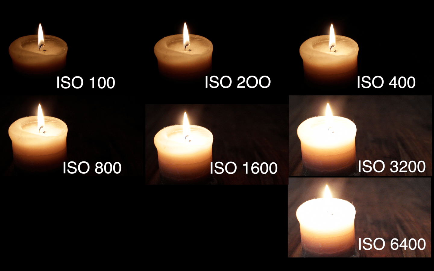Régler la sensibilité ISO - Apprendre-photo.net