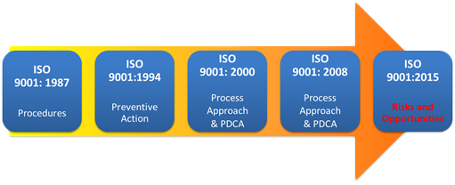 Prométhée Conseil - Renouvellement des certifications ISO 9001 et DPMC